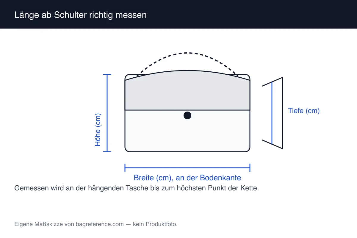 Skizze einer hängenden Tasche mit eingezeichneter Messlinie vom Oberrand bis zum höchsten Punkt der Kette