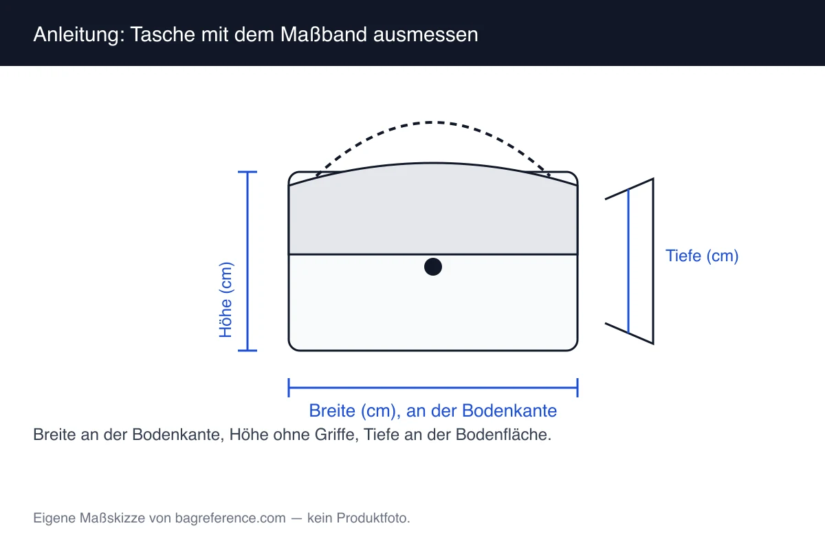 Messskizze einer Tasche mit drei eingezeichneten Achsen für Breite, Höhe und Tiefe sowie einem eingezeichneten Maßband