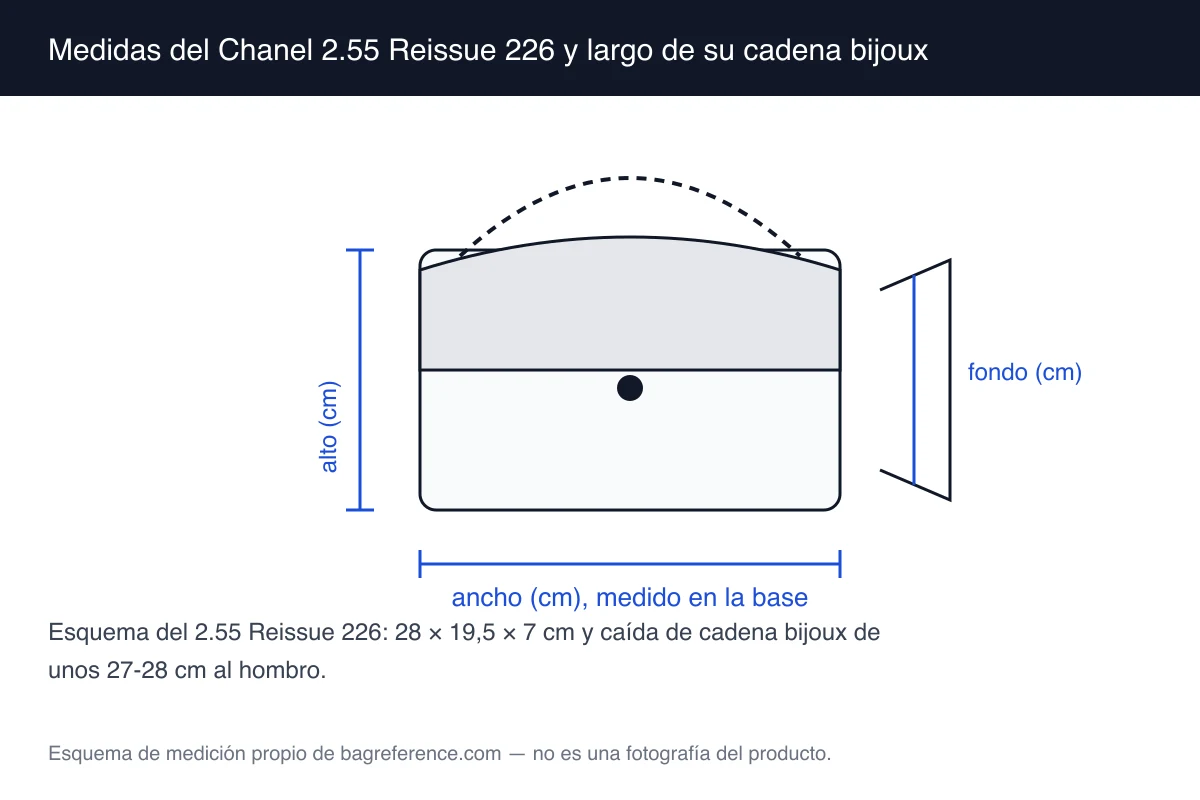 Esquema de un bolso 2.55 Reissue con cadena metálica bijoux y medidas de 28 cm de ancho, 19,5 cm de alto y 7 cm de fondo