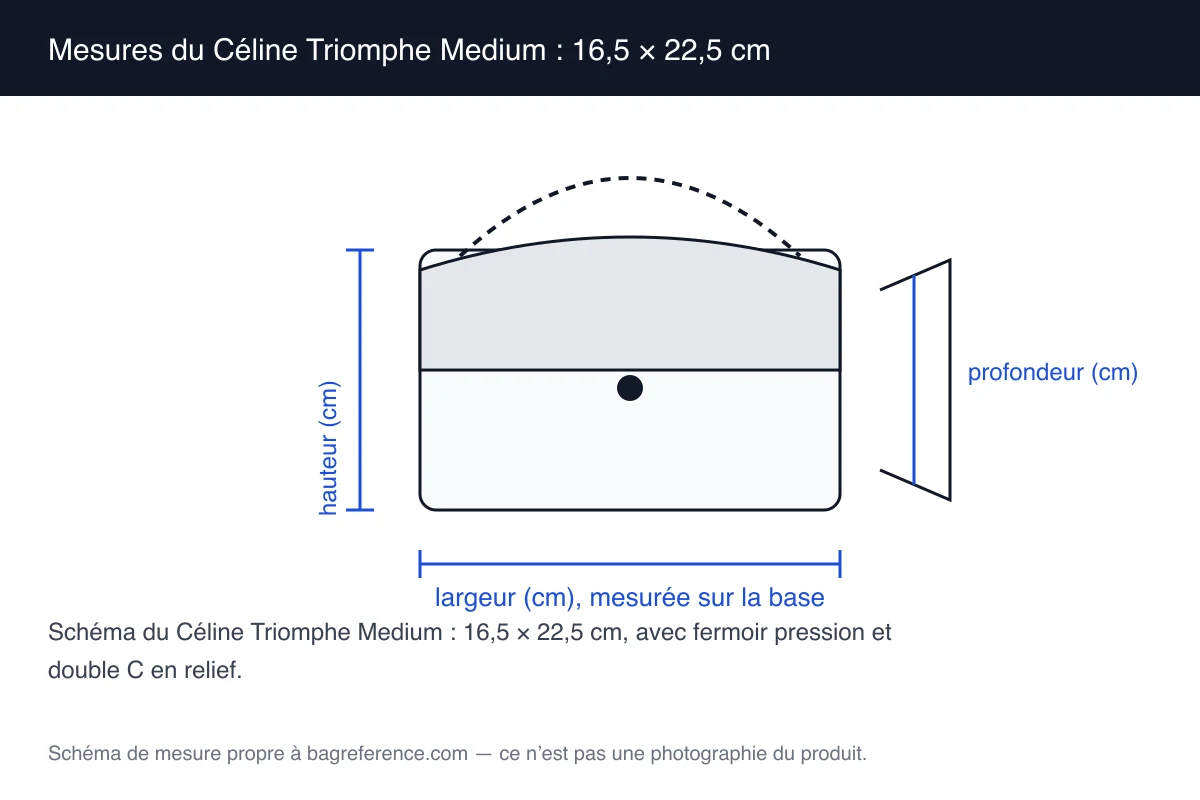 Schéma d’un sac rigide à rabat, fermoir métallique central et bandoulière, coté 22,5 cm de largeur et 16,5 cm de hauteur