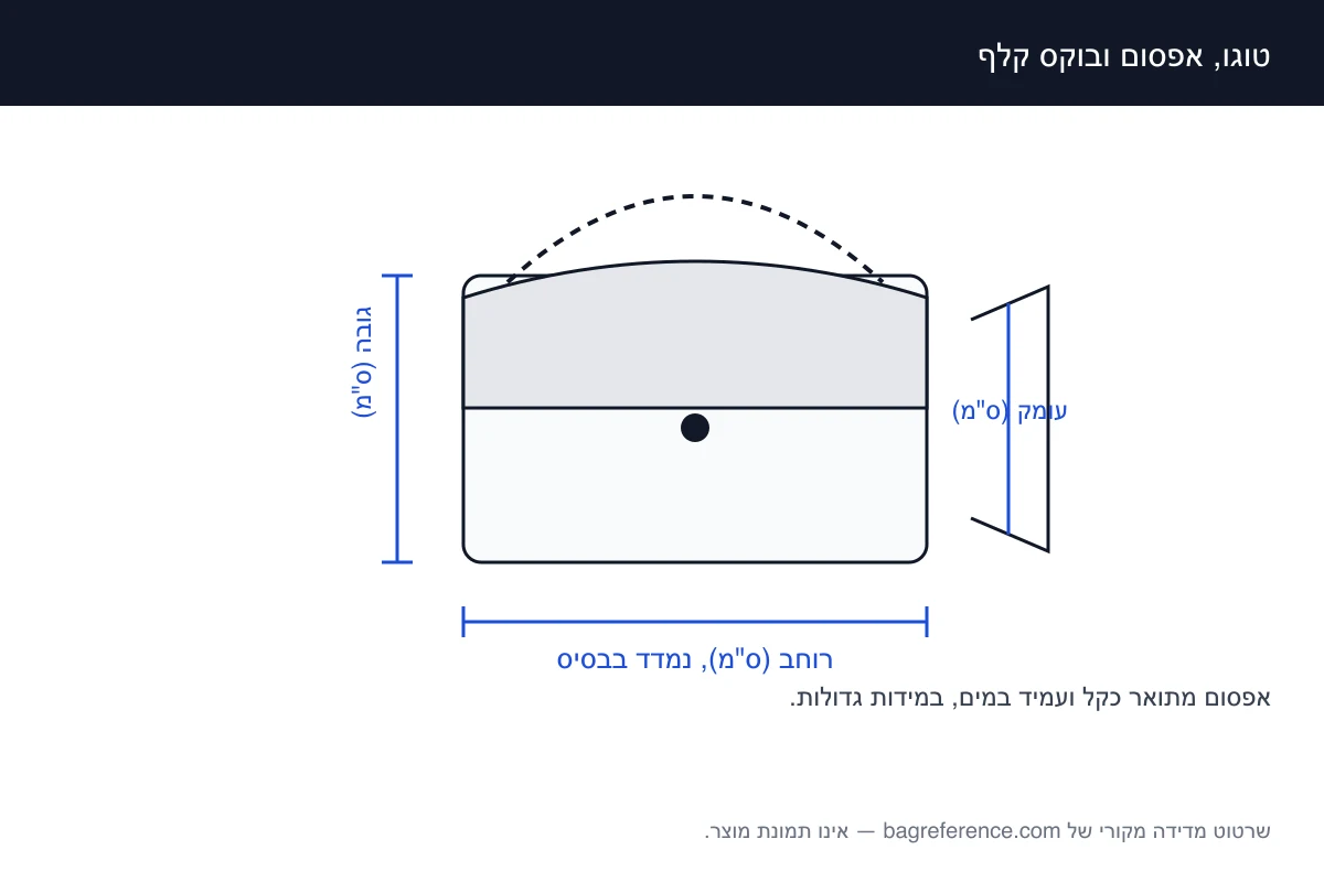 שרטוט של תיק עם ידיות קצרות וסימון סוגי העור, ולצידם צירי מדידה