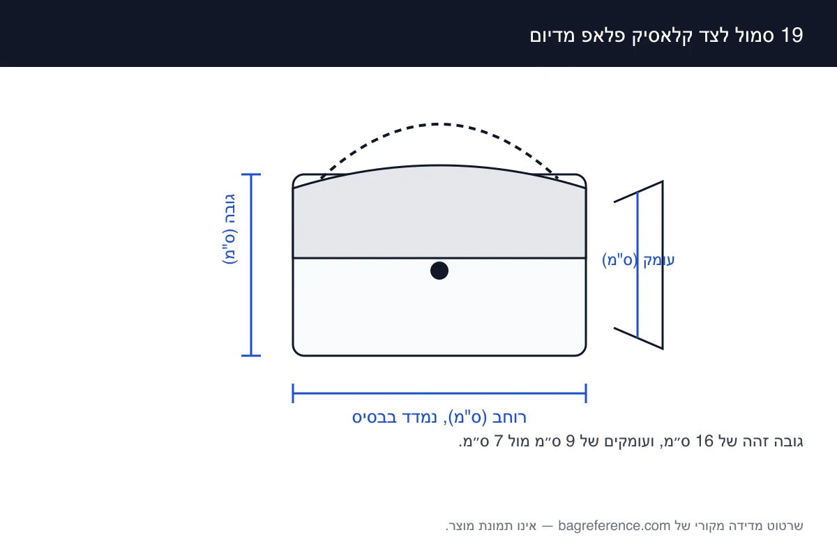 שרטוט של שני תיקים עם מתלה זה לצד זה, מסומן בעומקים 9 ס״מ ו-7 ס״מ ובגובה משותף של 16 ס״מ