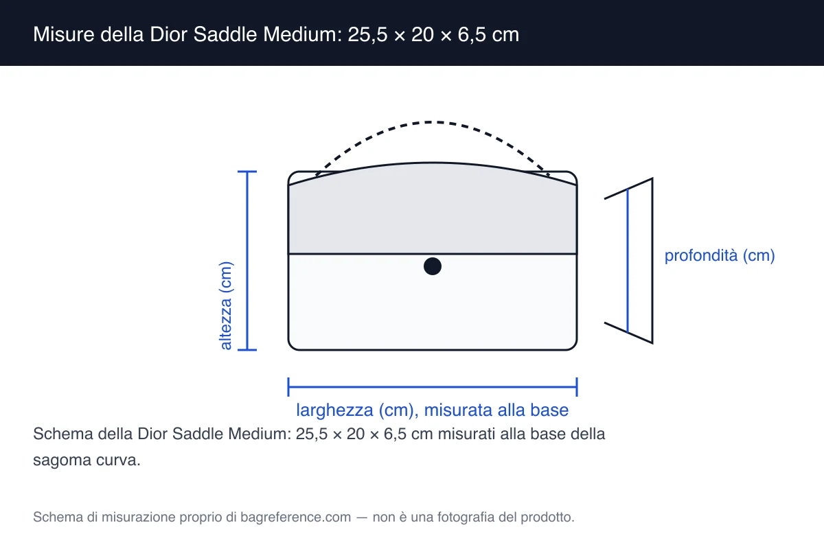 Schema di una borsa dalla sagoma curva con patta obliqua e tracolla, con quote di 25,5 cm di larghezza, 20 cm di altezza e 6,5 cm di profondità