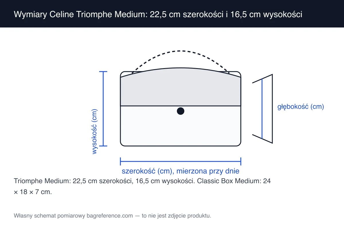 Schemat pomiarowy prostokątnej torebki z klapką i metalowym zamknięciem, opisany szerokością 22,5 cm i wysokością 16,5 cm