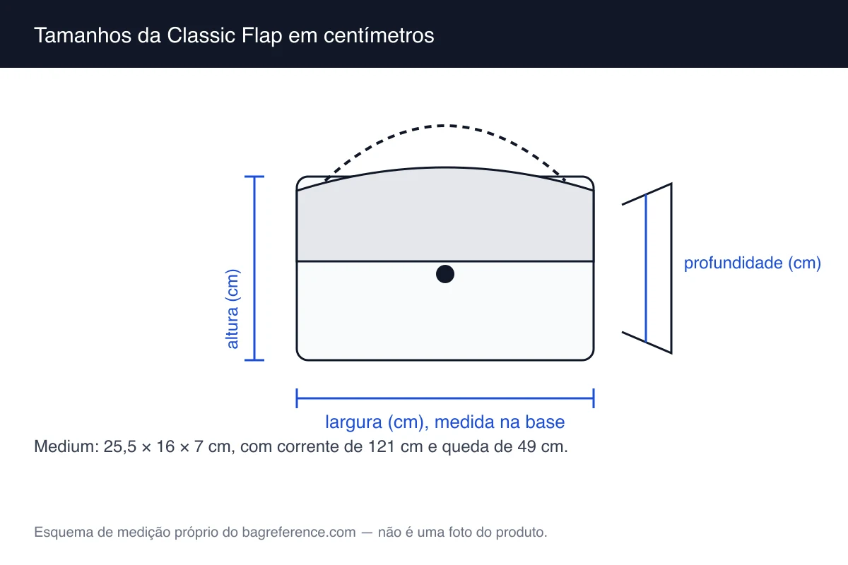 Esquema de medição de uma bolsa com aba e corrente, com largura de 25,5 cm, altura de 16 cm e profundidade de 7 cm marcadas