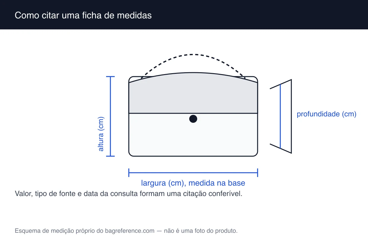 Esquema de bolsa com largura, altura e profundidade marcadas, ao lado de um cartão com valores alternativos