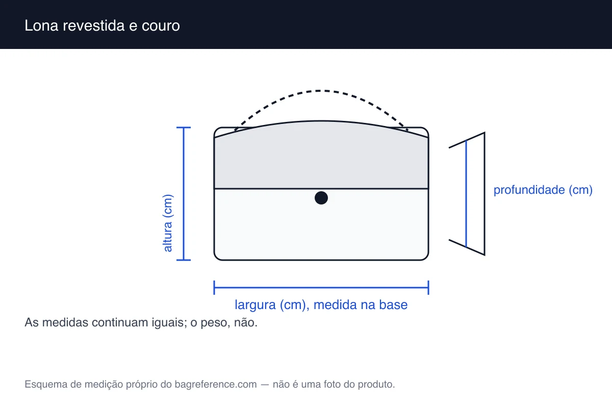 Esquema de bolsa tote com áreas marcadas para o material externo e os eixos de medição visíveis